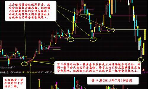 通达信新彗华主图指标源码