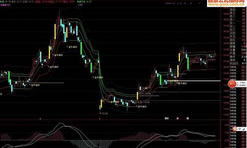 通达信新捉妖公式主图源码_通达信捉妖股指标