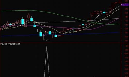 通达信无敌拐点源码_通达信无敌拐点副图指标