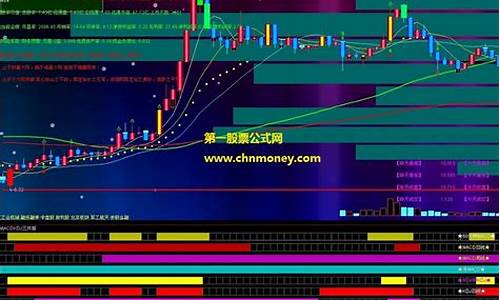 通达信日周月周期指标源码_通达信日周月组合函数