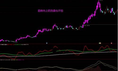 通达信昨日连板率源码_通达信昨日连板指数