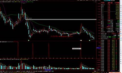 通达信昨日首板指数源码_通达信昨日首板代码