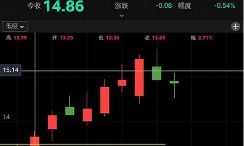 通达信显示买入价涨幅源码_通达信买入必涨指标源码详解