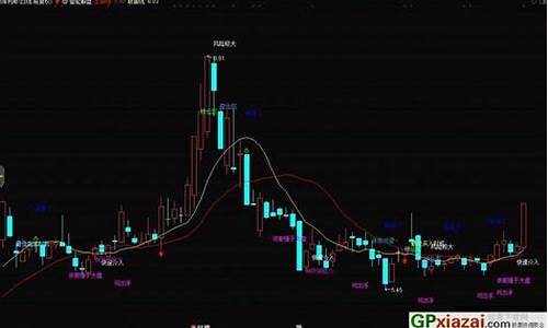 通达信智能解盘主图源码_通达信智能解盘主副图