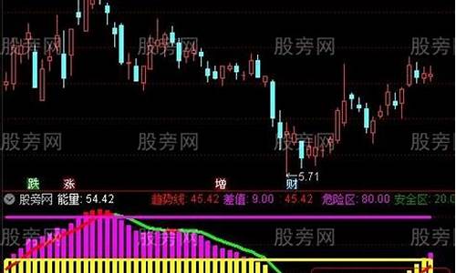 通达信暖风醉游人指标源码_暖风吹得游人醉游人是什么意思