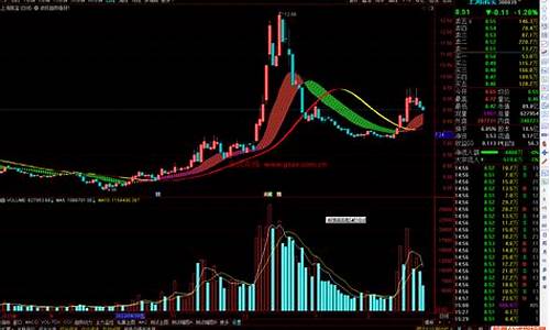 通达信暗红暗绿色彩源码_通达信红色颜色代码