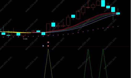 通达信最准超短线指标源码_通达信超级短线指标