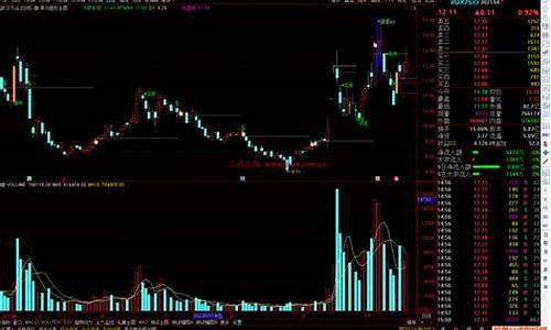 通达信最后的黑马源码_通达信底部黑马指标