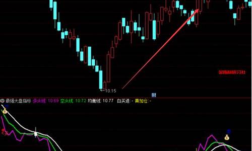 通达信最强趋势指标源码