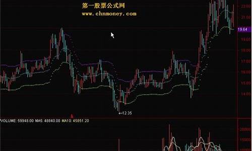 通达信最强通道公式源码_通达信最牛通道主图