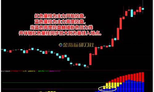 通达信最新主力控盘指标源码_通达信最新主力控盘指标源码副图