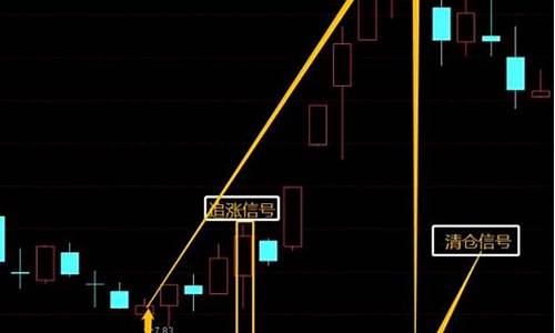 通达信期货rsi指标源码_通达信 期货指标