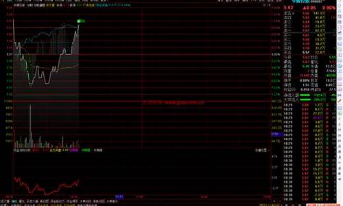 通达信期货分时源码_通达信期货指标源码