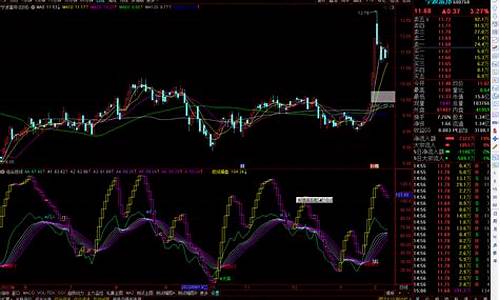 通达信期货短线指标源码_通达信期货炒单指标源码