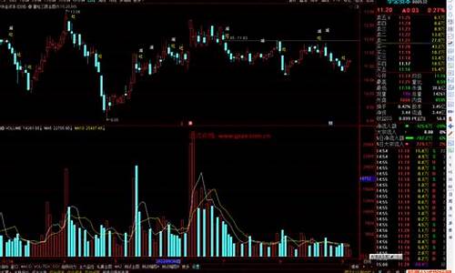 通达信期货通交易源码_通达信期货指标源码