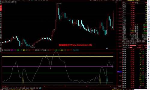 通达信期货风控主图源码_通达信风控指标