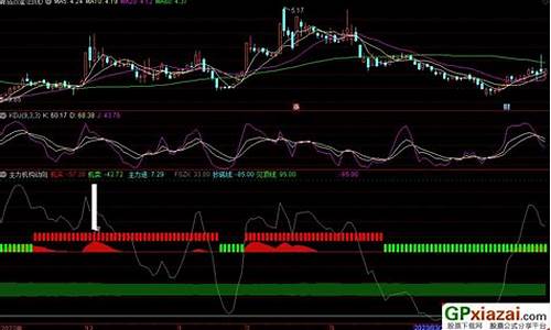 通达信机构动向副图源码_通达信机构追踪副图指标