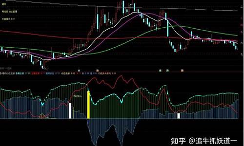 通达信机构动态副图源码_通达信机构追踪副图指标