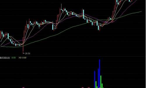 通达信机构吸筹源码_通达信 吸筹