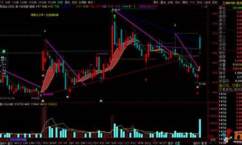 通达信机构持仓探测器源码_通达信机构持仓指标