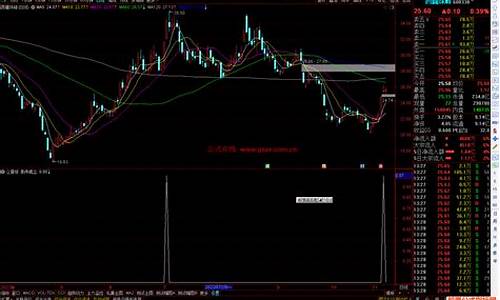 通达信条件选股源码生成_通达信app条件选股