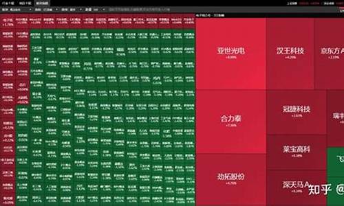 通达信板块行业排名源码_通达信行业板块代码