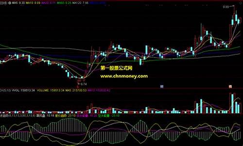 通达信极品短波指标源码_通达信短线波段副图指标