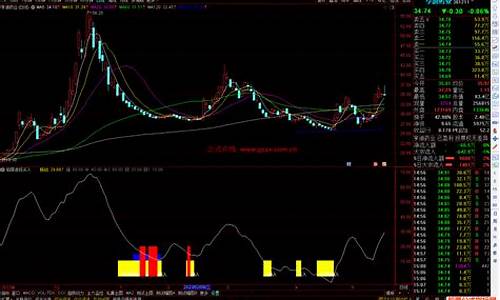 通达信极限源码_通达信极品底源码