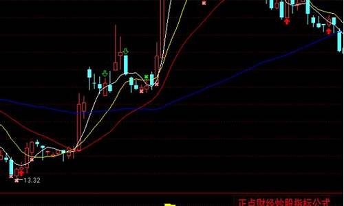 通达信柏拉爱空指标源码_柏拉爱空的指标