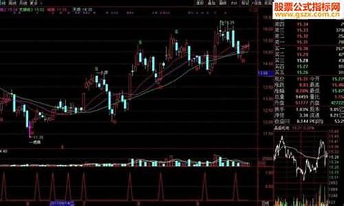 通达信标志源码_通达信系统指标源码