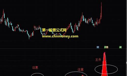 通达信正向过滤源码_通达信过滤函数