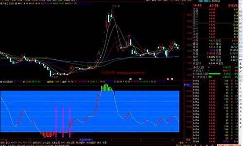 通达信武器指标源码_通达信最新指标源码