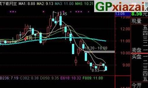 通达信水上漂源码