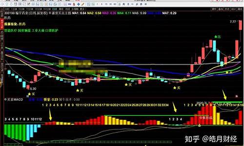 通达信水平画线指标源码_通达信 水平线