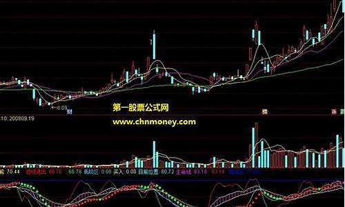 通达信波段生命线源码_通达信 生命线