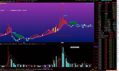 通达信洞察主力源码源码_通达信看透主力