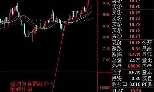 通达信流动资金公式源码_通达信流动资金指标源码