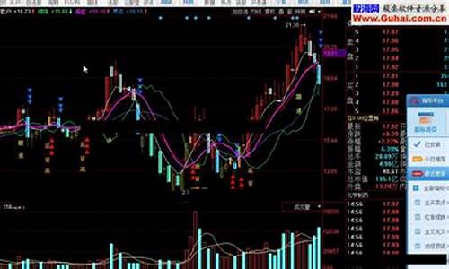 通达信流通值Z源码_通达信流通股本源码