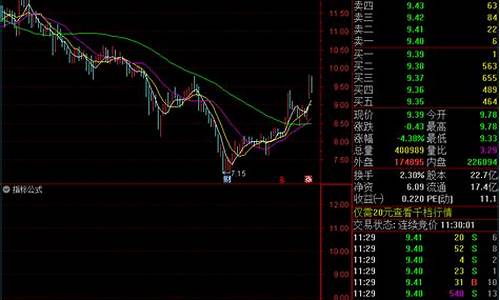 通达信流通源码_通达信流通股本源码