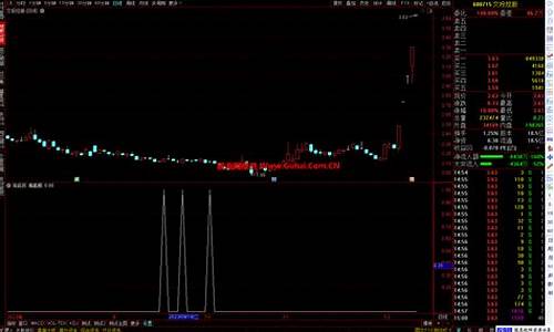 通达信海底捞选股指标源码_通达信海底捞月指标