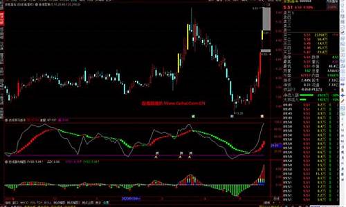 通达信涨停标记公式源码_通达信涨停指标源码