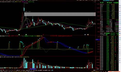 通达信涨停经典公式源码_通达信涨停指标源码