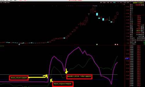 通达信涨停评估指标源码_通达信涨停板指标