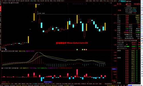 通达信涨停黄色源码_通达信怎么把涨停变黄色