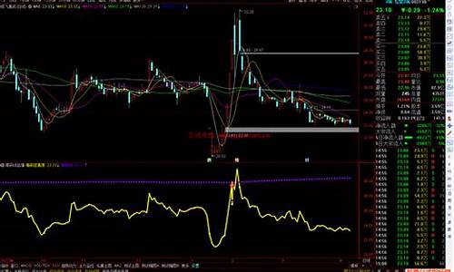 通达信涨跌筹码线指标源码_通达信k线筹码指标