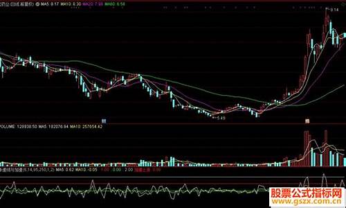 通达信涨速源码_通达信涨速指标源码