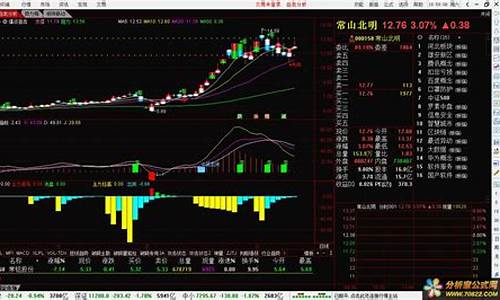 通达信清洗主力源码_通达信 主力清洗