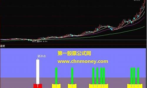 通达信温度计指标源码大全_通达信温度计自动买卖