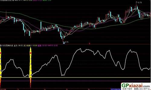 通达信源码东风导弹_通达信导弹指标