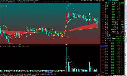 通达信源码怎么做_通达信源码怎么做的